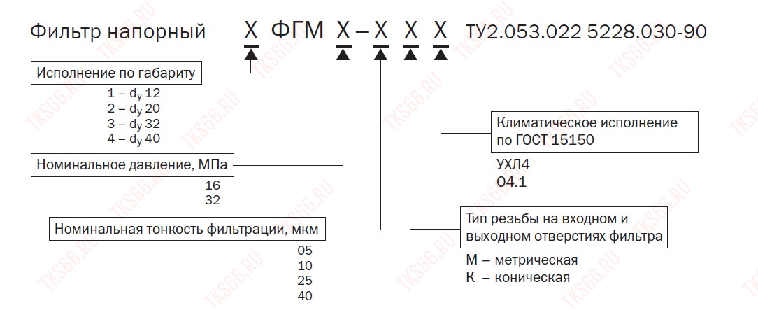 Напорный фильтр 1ФГМ 16-(10, 25, 40) К, М